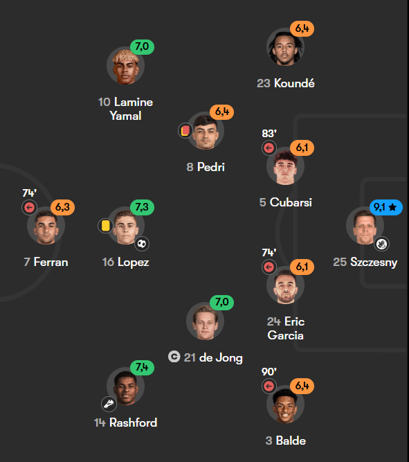 Algorytmy Oceniaj El Cl sico S aba Barcelona W Kt rej Kr luje algorytmy-oceniaj-el-cl-sico-s-aba-barcelona-w-kt-rej-kr-luje